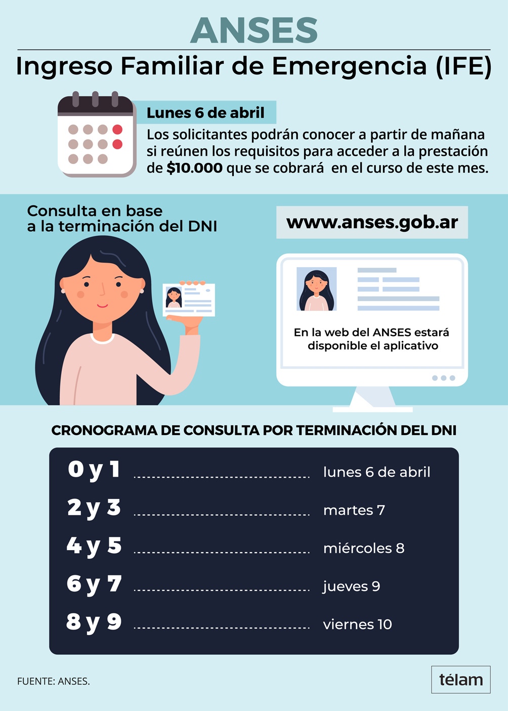 Anses A Partir De Hoy Estara Online La Informacion Sobre Quienes